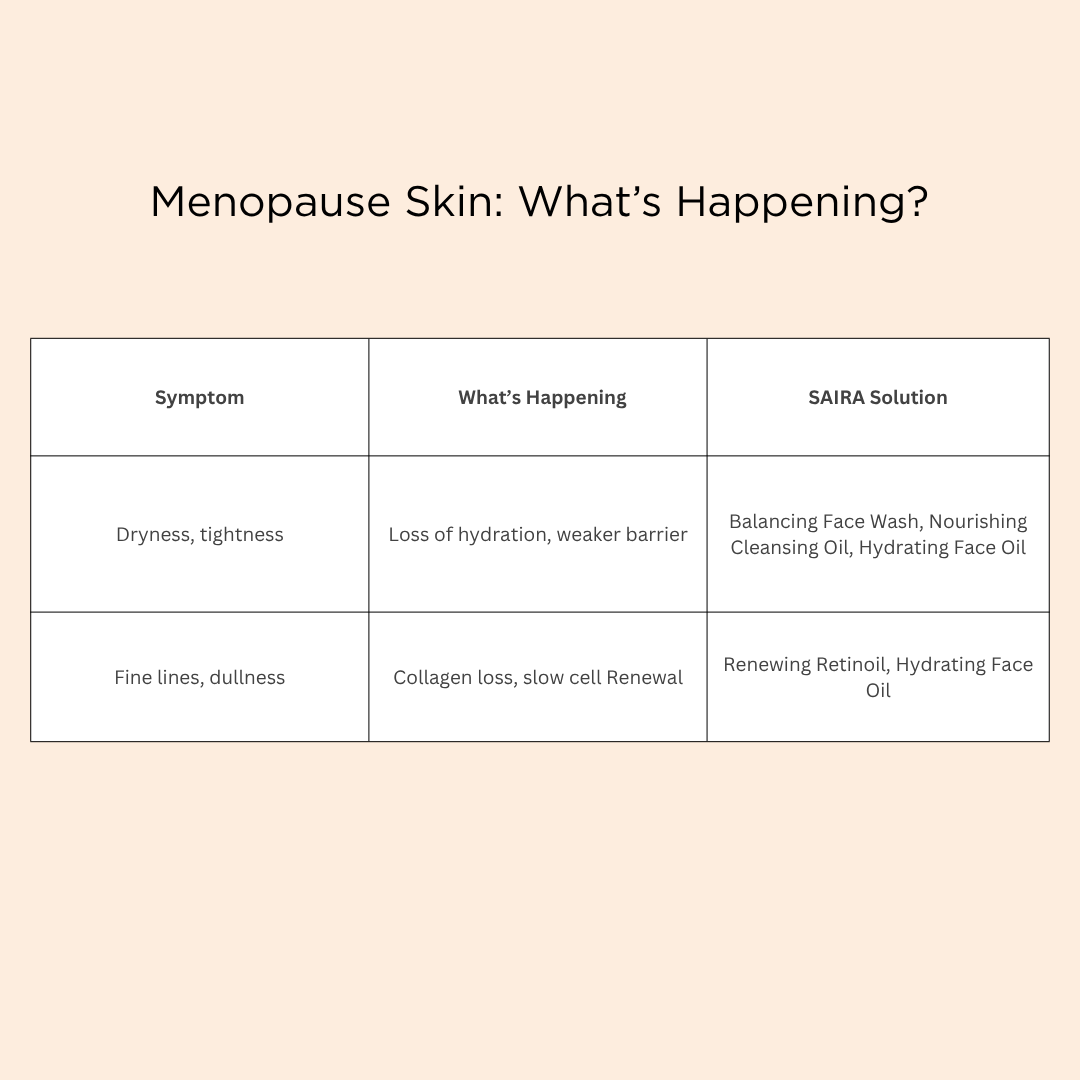 Menopause Set