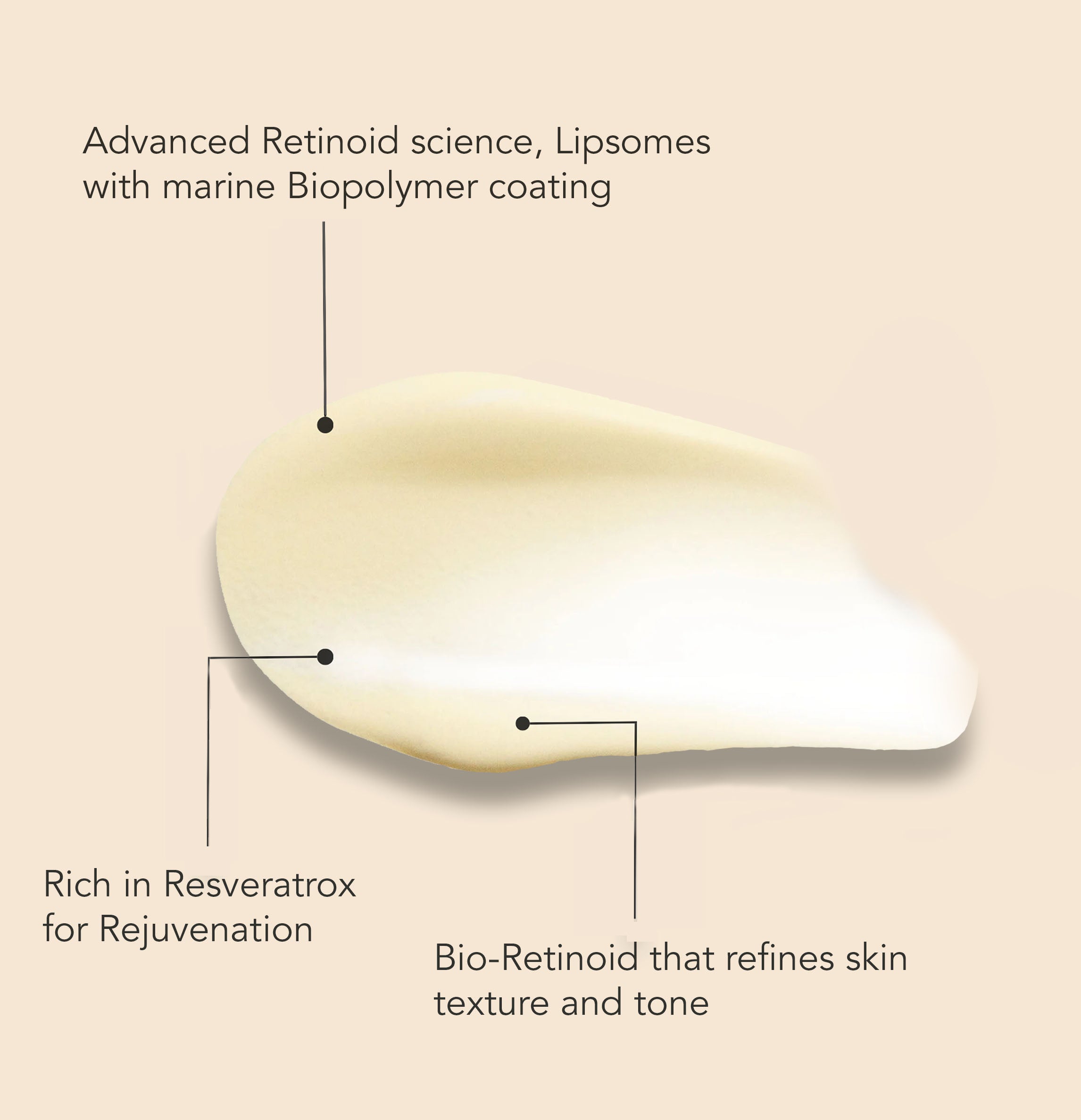 Renewing Retinoil Serum