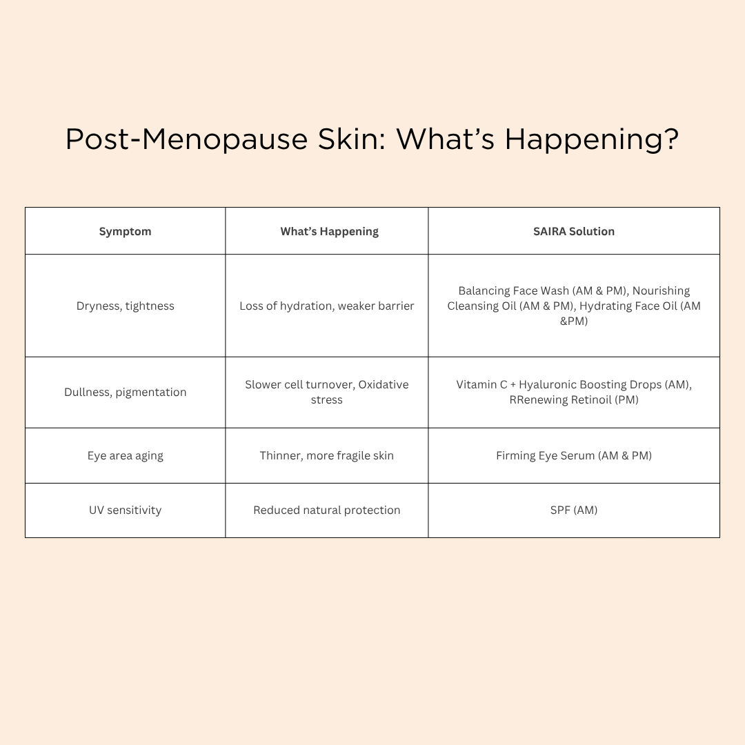 Post-Menopause Set