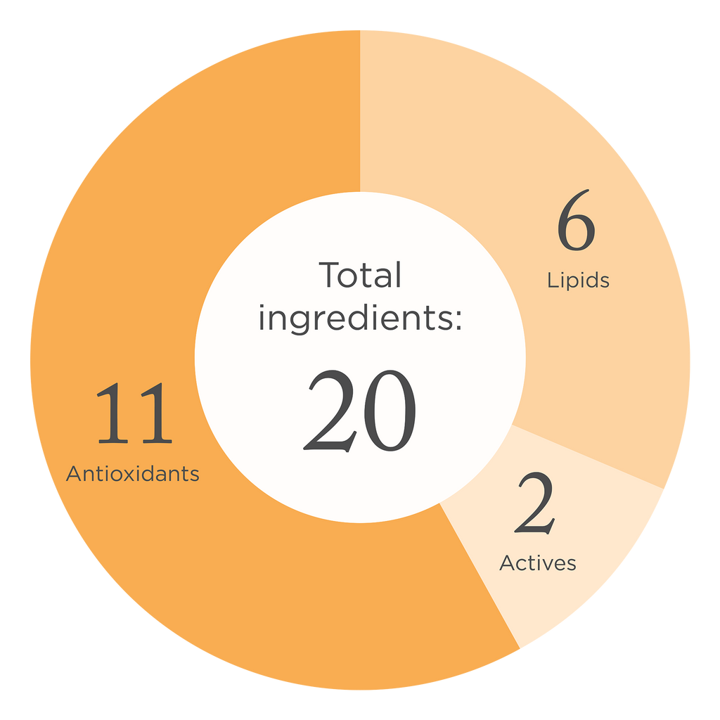 Cleansing and nourishment in one intelligent step.
