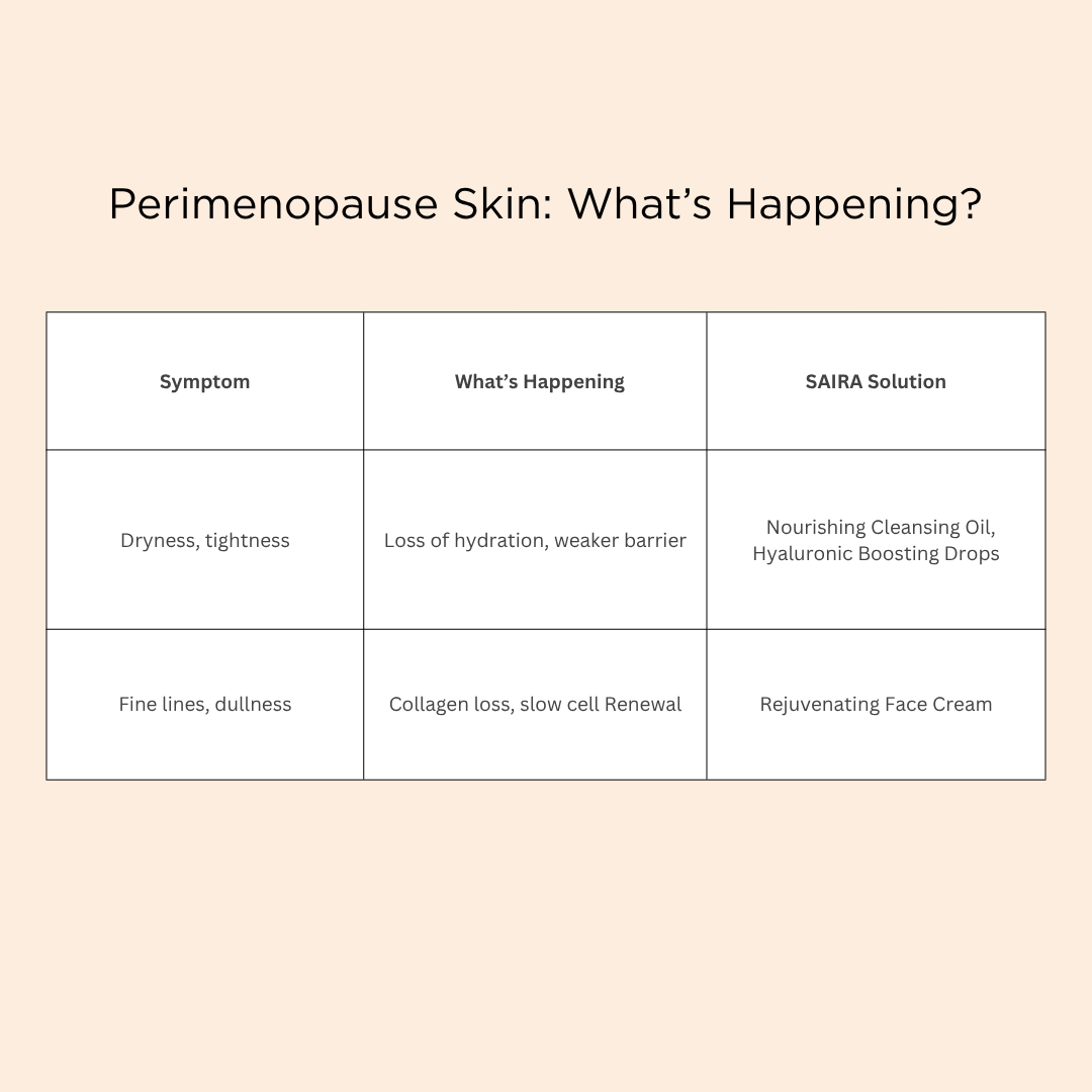Perimenopause Set