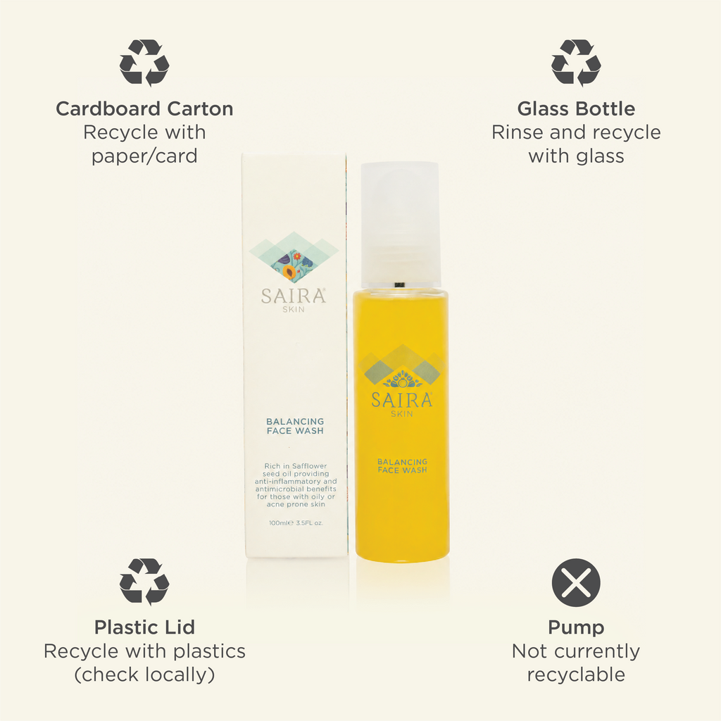 Recycling Infographic