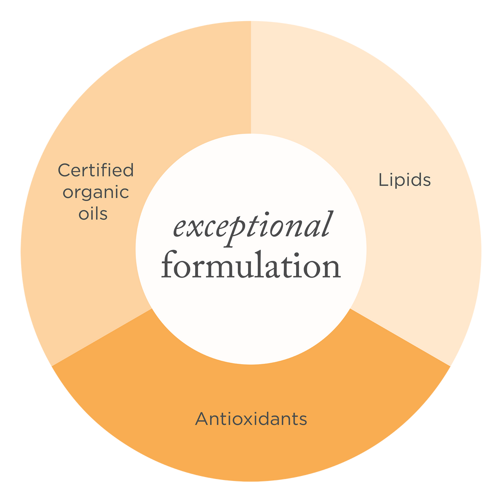 Your simple route to healthier looking skin