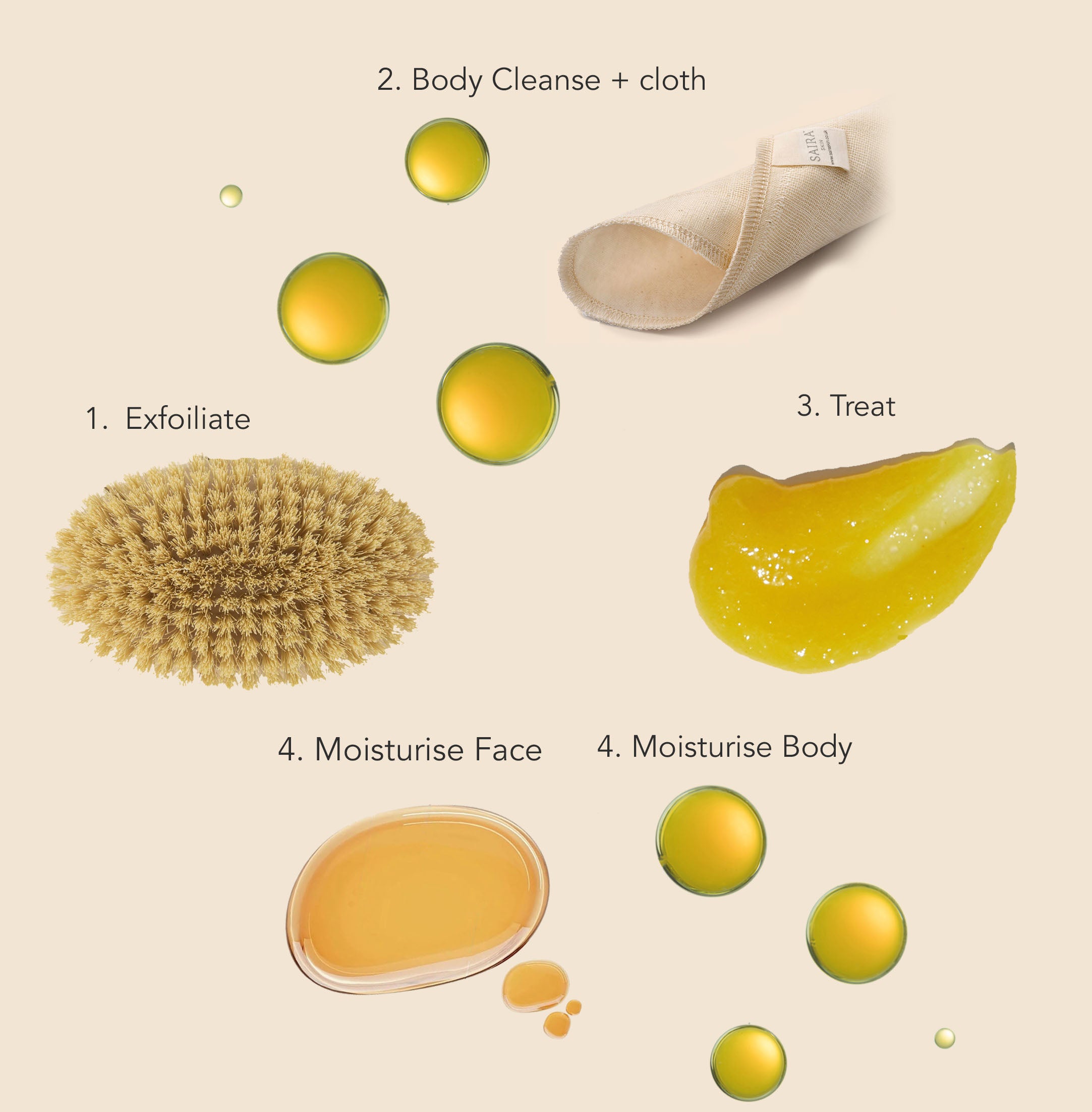 Wellness Ritual Set